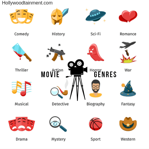 How Many Movie Genres Are There?
